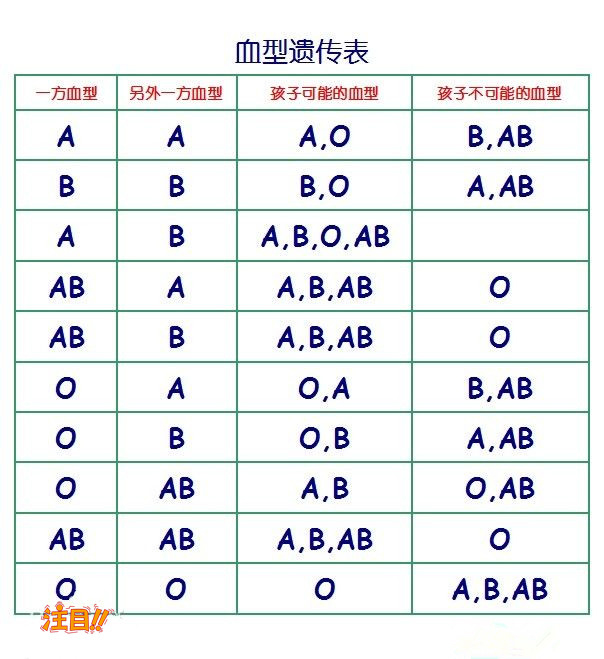 哈尔滨在哪亲子鉴定,哈尔滨亲子鉴定收费明细